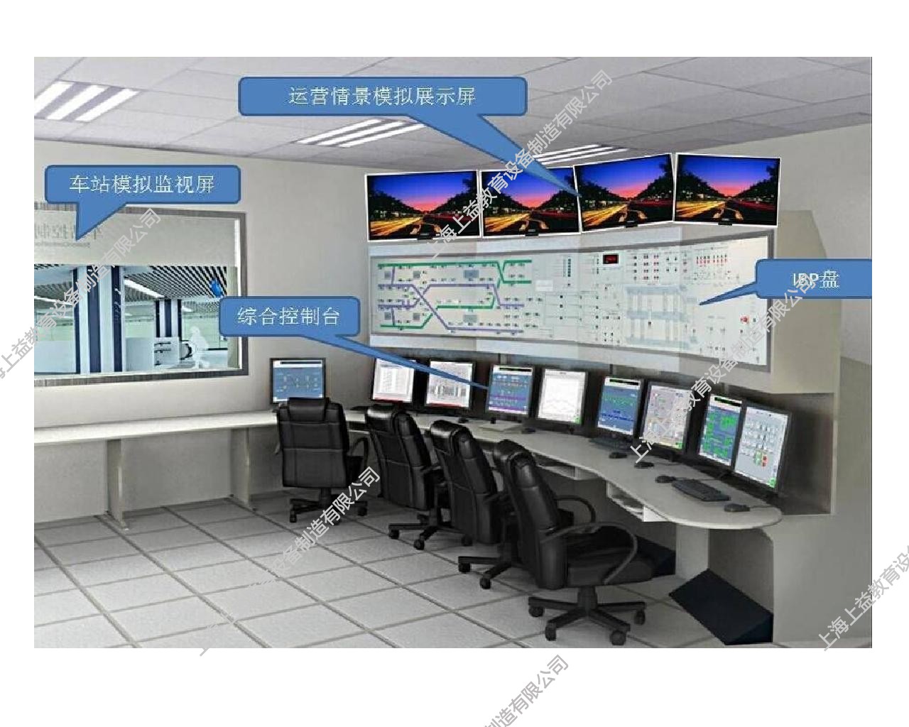 城市軌道交通綜合仿真實訓系統 三、車站綜合控制室IBP盤模擬監控實訓系統