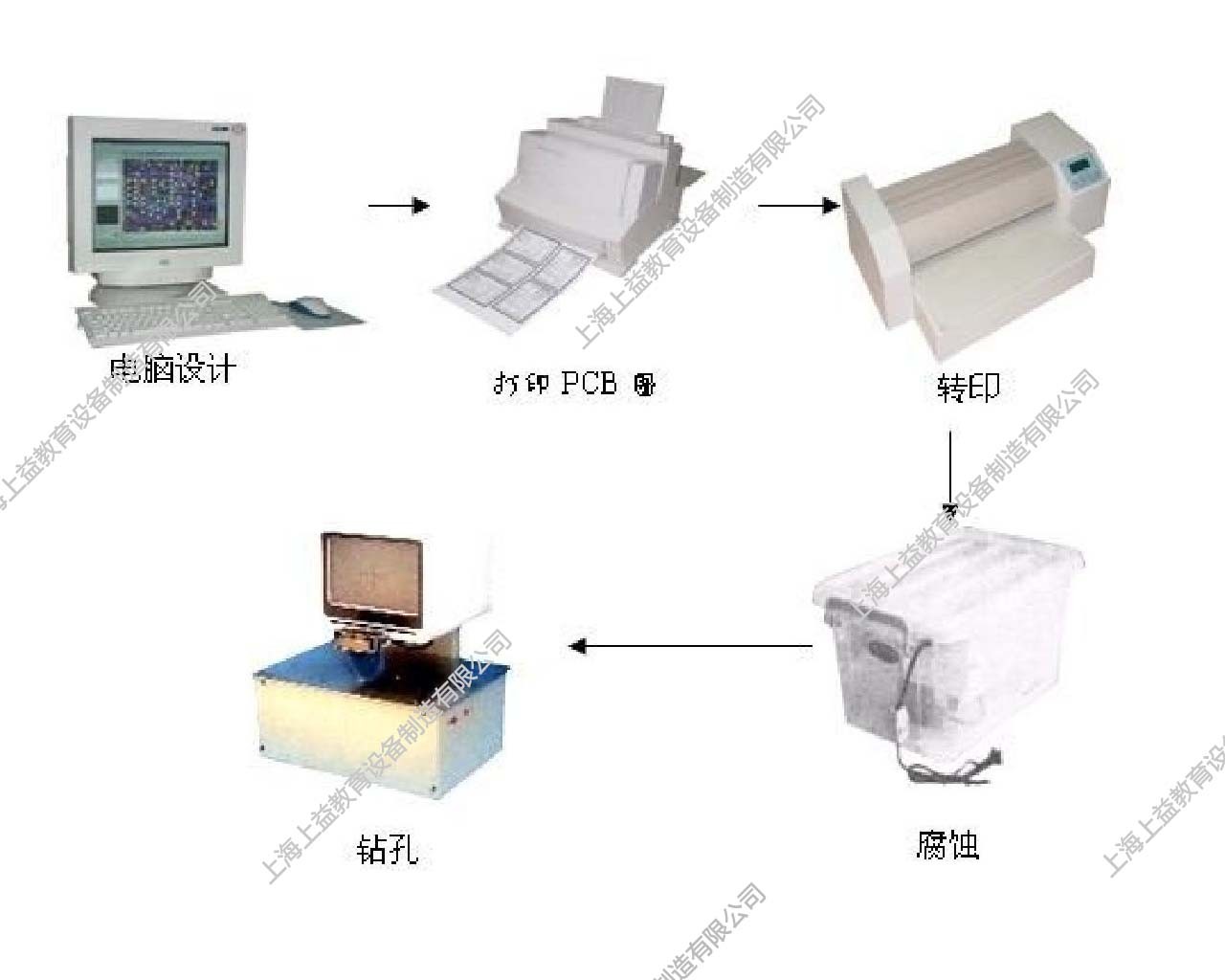 SY-PCB-2A印制板快速制作系統