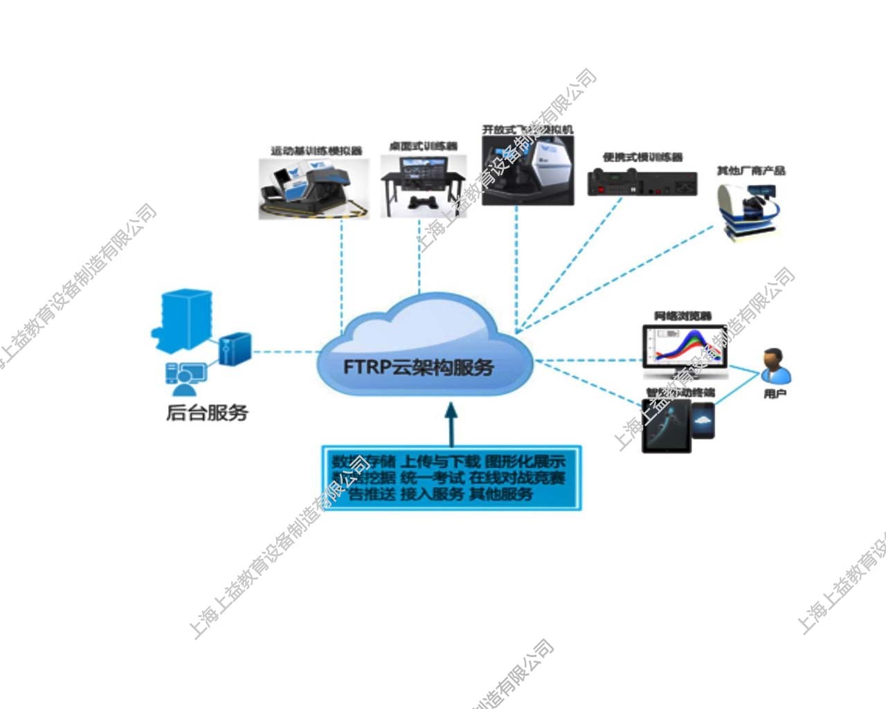 FTRP互聯網運行平臺